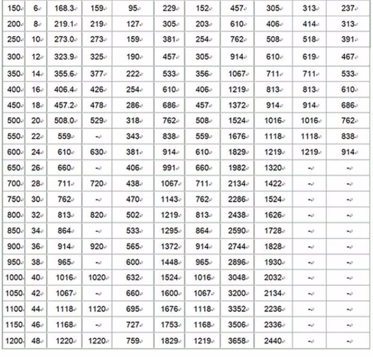 Φ15-Φ108国标1.5倍碳钢焊接弯头90度弯头GB/T12459-90E(L)冲压